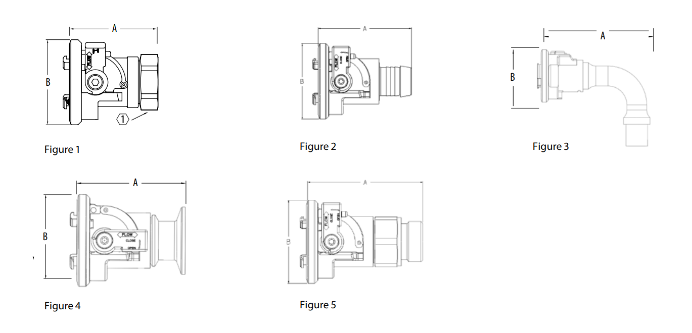 FD83 Series Coupling 尺寸示意圖（Figure 1–5）