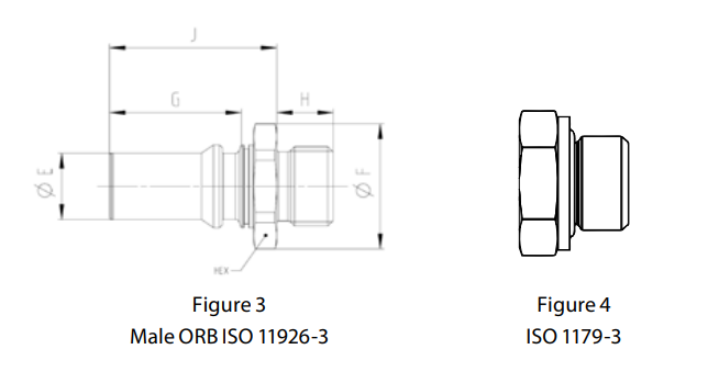 UQD 尺寸圖 Figure 3 Male ORB ISO 11926-3、Figure 4 ISO 1179-3