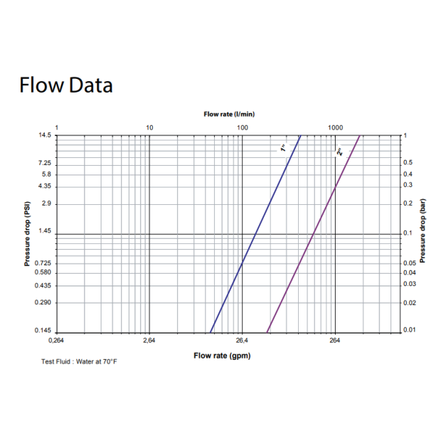 Danfoss Hansen FD83 series coupling
