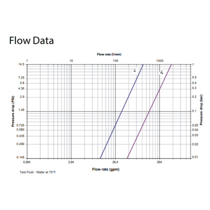 Danfoss Hansen FD83 series coupling